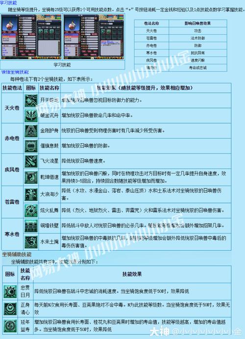 探索龙之谷手游：坐骑技能深度解析与学习攻略指南