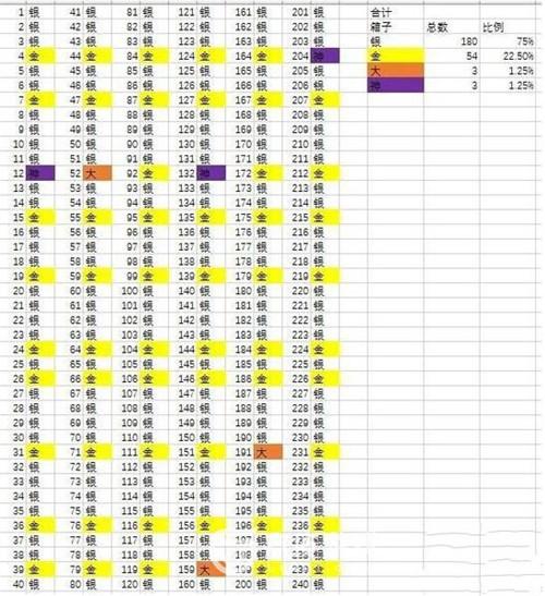 皇室战争A7A8宝箱收益分析高性价比氪金方式