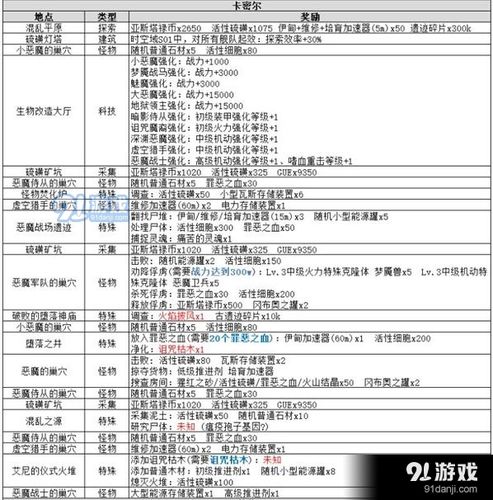 关于《不思议迷宫天空探索加速启动秘籍：开启条件全面解析》