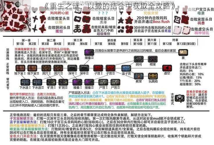 《重生之谜：以撒的结合中获取全攻略》