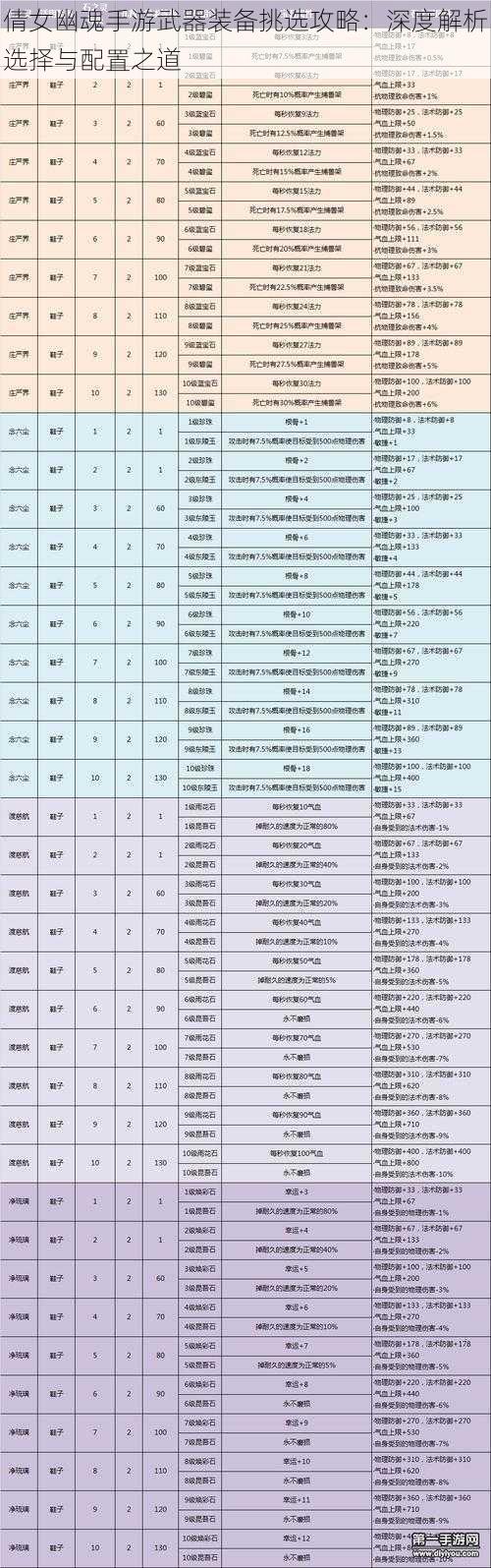 倩女幽魂手游武器装备挑选攻略：深度解析选择与配置之道