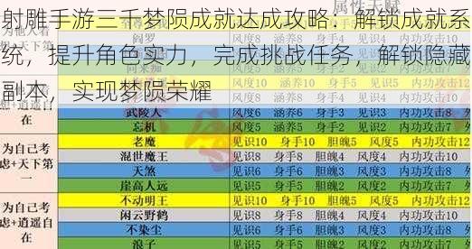 射雕手游三千梦陨成就达成攻略：解锁成就系统，提升角色实力，完成挑战任务，解锁隐藏副本，实现梦陨荣耀