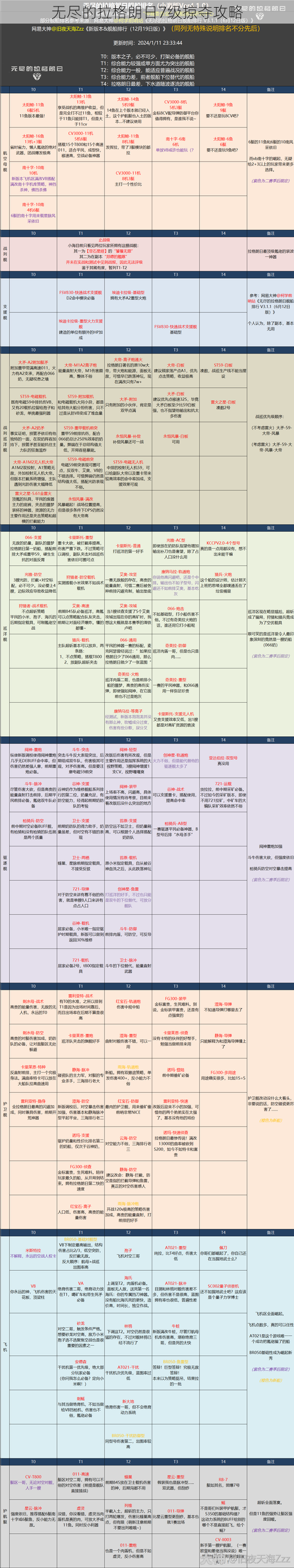 无尽的拉格朗日7级掠夺攻略