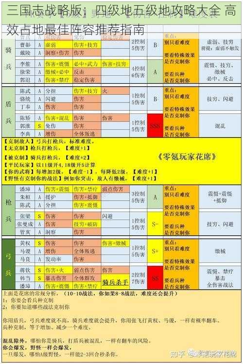 三国志战略版：四级地五级地攻略大全 高效占地最佳阵容推荐指南