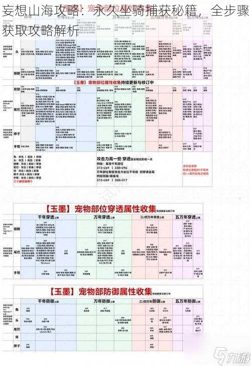 妄想山海攻略：永久坐骑捕获秘籍，全步骤获取攻略解析