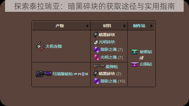 探索泰拉瑞亚：暗黑碎块的获取途径与实用指南