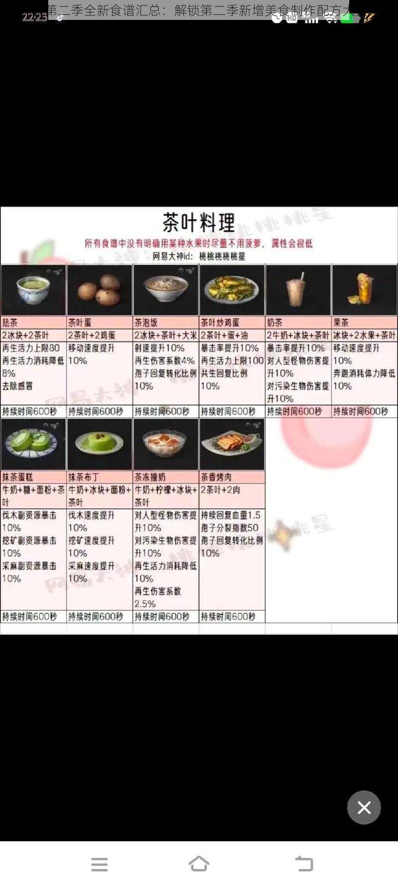 明日第二季全新食谱汇总：解锁第二季新增美食制作配方大全集