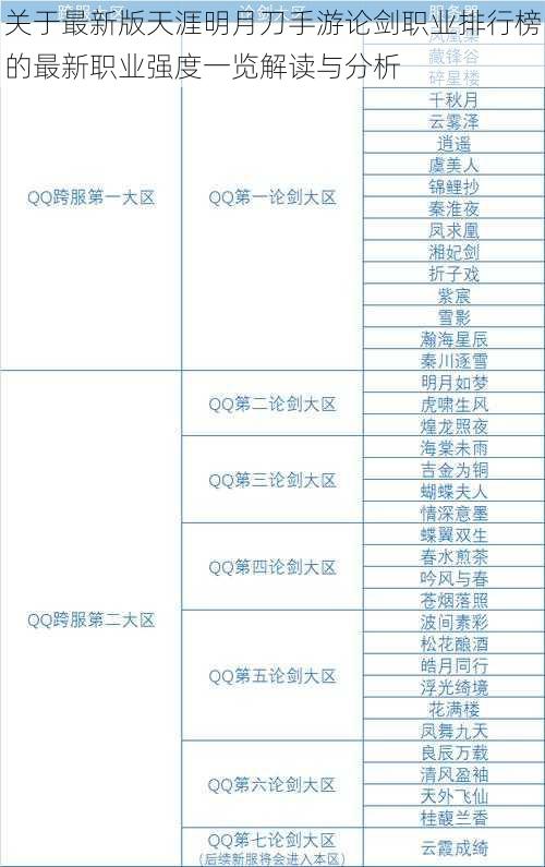 关于最新版天涯明月刀手游论剑职业排行榜的最新职业强度一览解读与分析