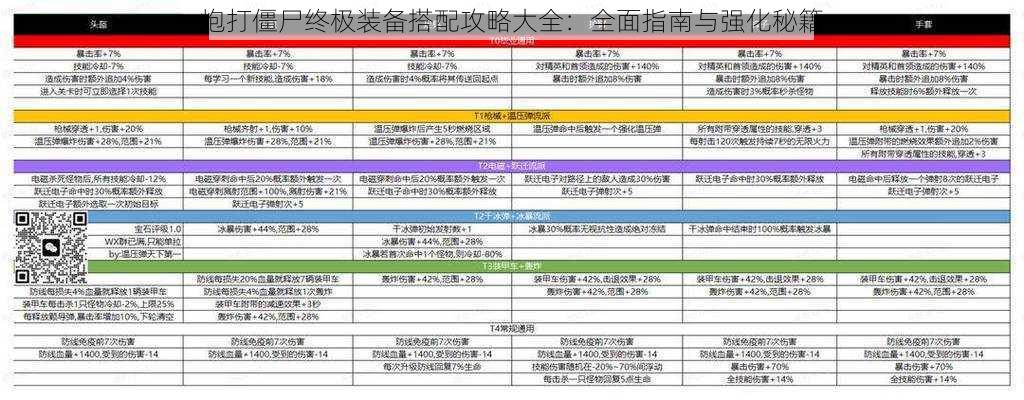 炮打僵尸终极装备搭配攻略大全：全面指南与强化秘籍