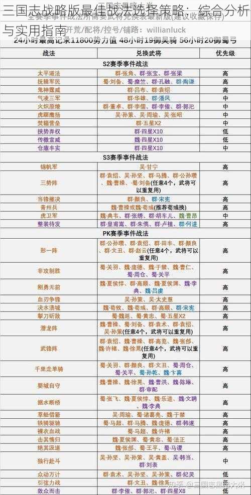 三国志战略版最佳战法选择策略：综合分析与实用指南