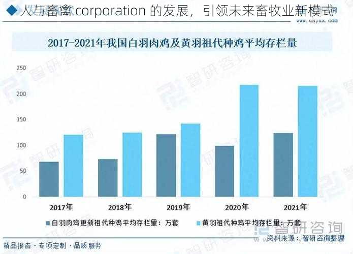 人与畜禽 corporation 的发展，引领未来畜牧业新模式