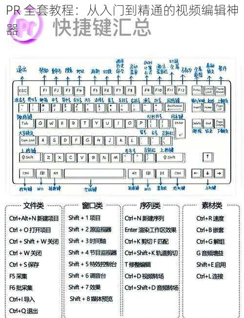 PR 全套教程：从入门到精通的视频编辑神器