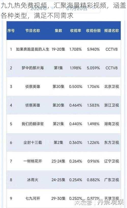 九九热免费视频，汇聚海量精彩视频，涵盖各种类型，满足不同需求