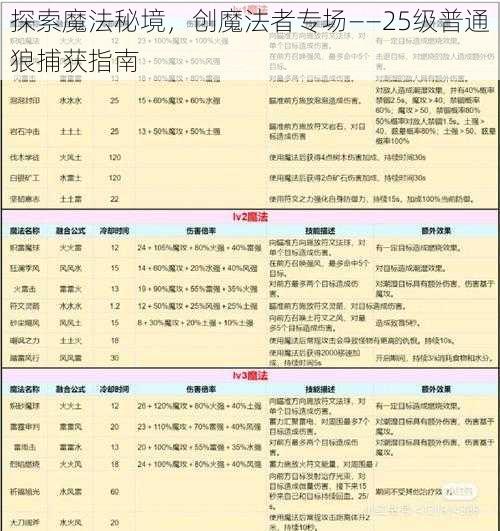 探索魔法秘境，创魔法者专场——25级普通狼捕获指南