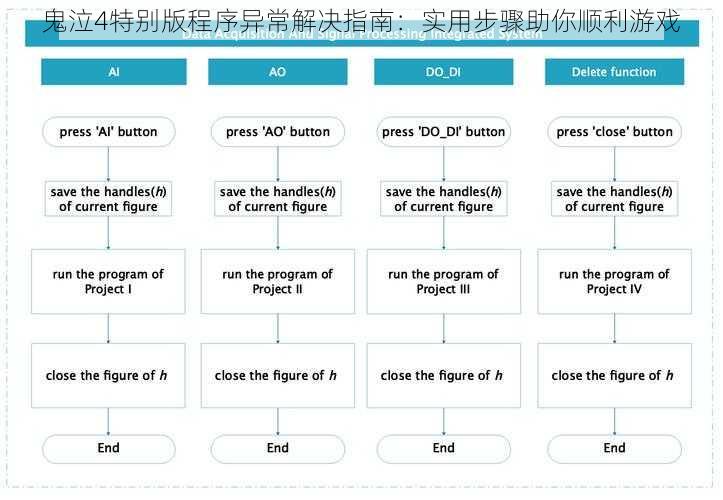 鬼泣4特别版程序异常解决指南：实用步骤助你顺利游戏