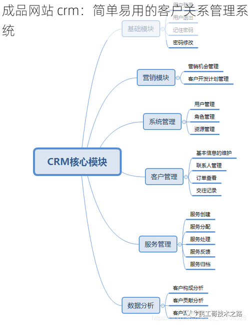 成品网站 crm：简单易用的客户关系管理系统