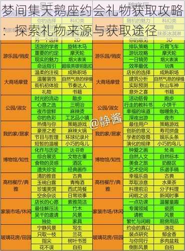 梦间集天鹅座约会礼物获取攻略：探索礼物来源与获取途径