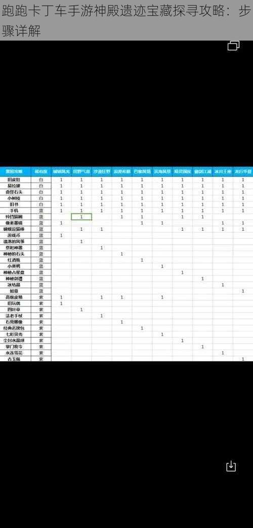 跑跑卡丁车手游神殿遗迹宝藏探寻攻略：步骤详解