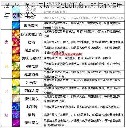 魔灵召唤竞技场：Debuff魔灵的核心作用与攻略详解