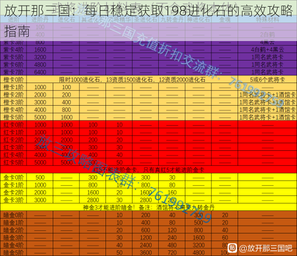 放开那三国：每日稳定获取198进化石的高效攻略指南