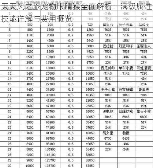 天天风之旅宠物眼睛猴全面解析：满级属性技能详解与费用概览