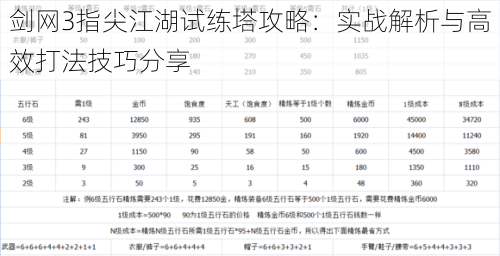 剑网3指尖江湖试练塔攻略：实战解析与高效打法技巧分享