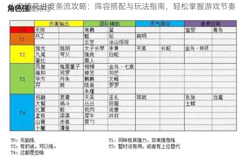 山海镜花进度条流攻略：阵容搭配与玩法指南，轻松掌握游戏节奏