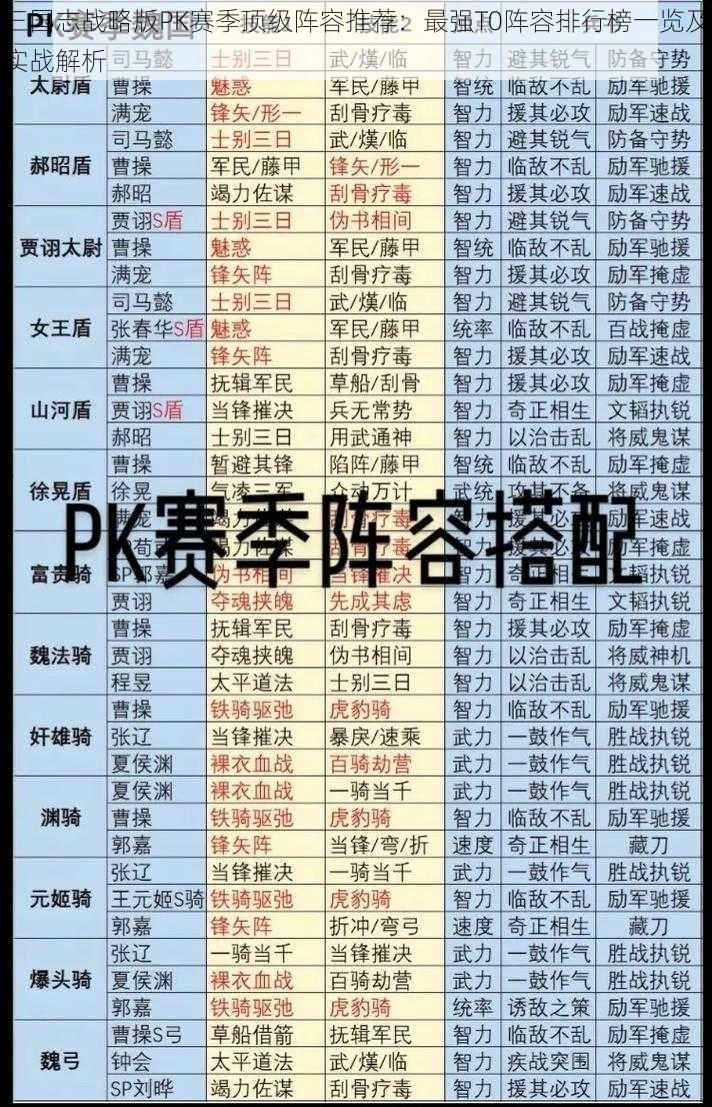 三国志战略版PK赛季顶级阵容推荐：最强T0阵容排行榜一览及实战解析