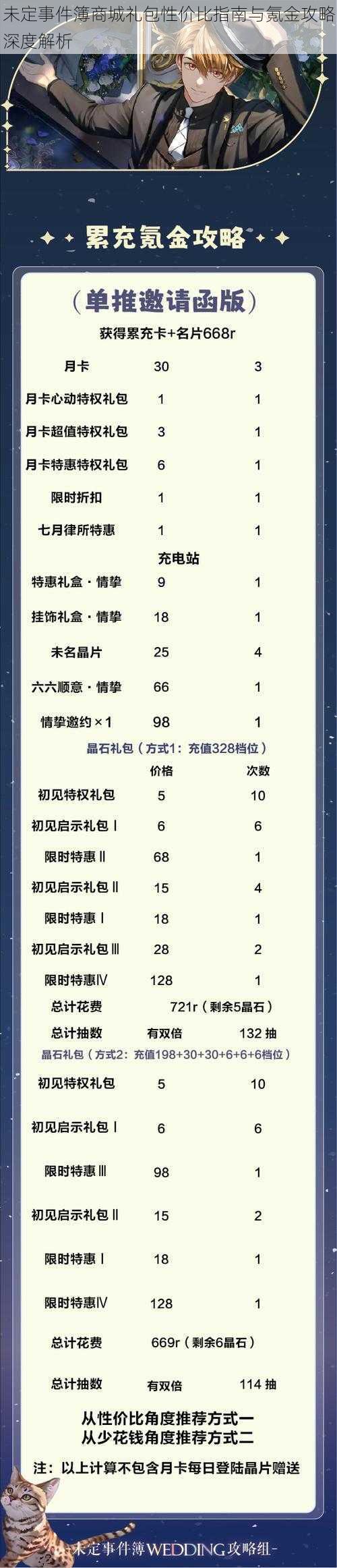 未定事件簿商城礼包性价比指南与氪金攻略深度解析