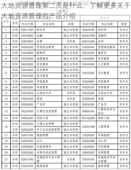 大地资源管理第二页是什么：了解更多关于大地资源管理的产品介绍