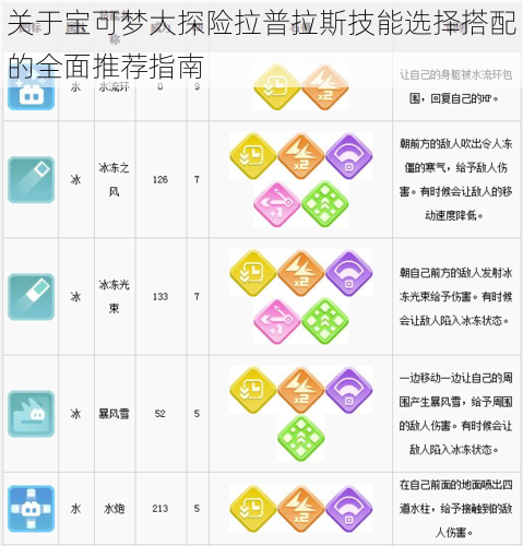 关于宝可梦大探险拉普拉斯技能选择搭配的全面推荐指南