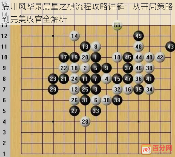 忘川风华录晨星之棋流程攻略详解：从开局策略到完美收官全解析