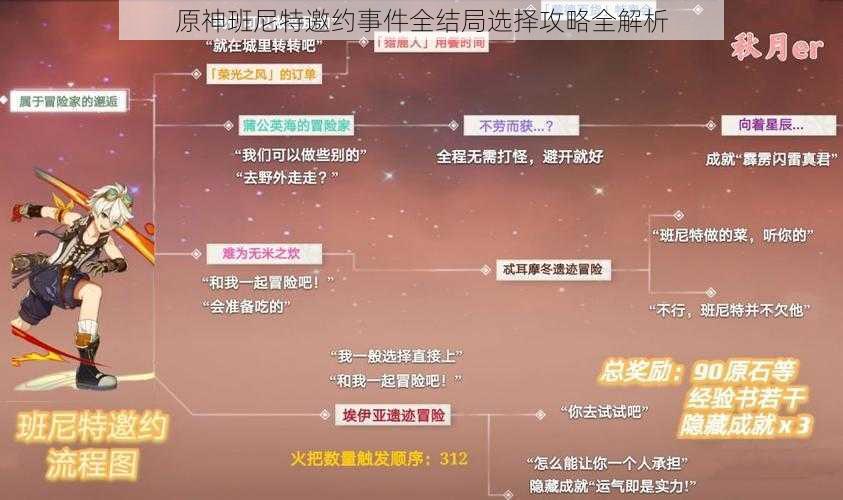 原神班尼特邀约事件全结局选择攻略全解析