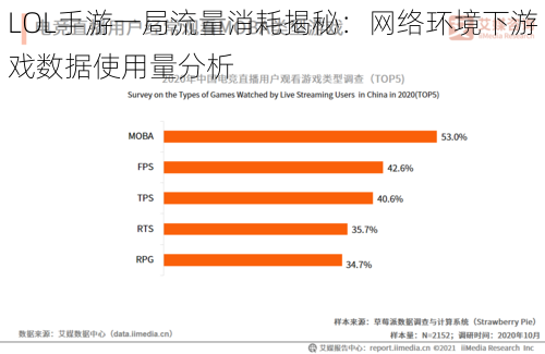 LOL手游一局流量消耗揭秘：网络环境下游戏数据使用量分析