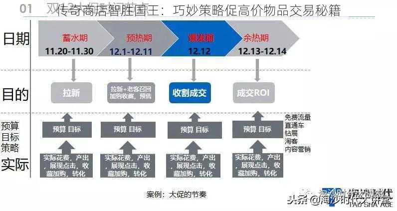 传奇商店智胜国王：巧妙策略促高价物品交易秘籍