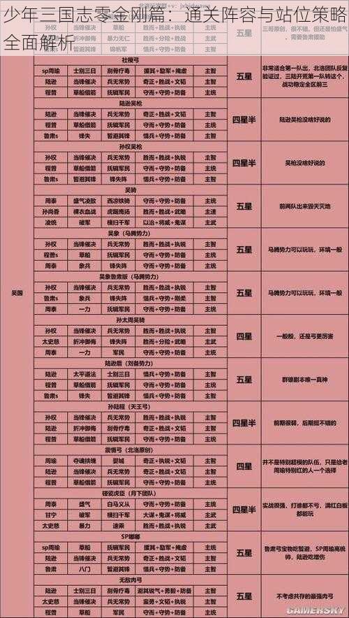 少年三国志零金刚篇：通关阵容与站位策略全面解析