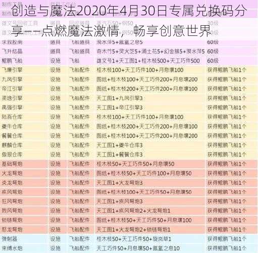 创造与魔法2020年4月30日专属兑换码分享——点燃魔法激情，畅享创意世界