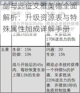 剑与远征艾雅美德全面解析：升级资源表与特殊属性加成详解手册