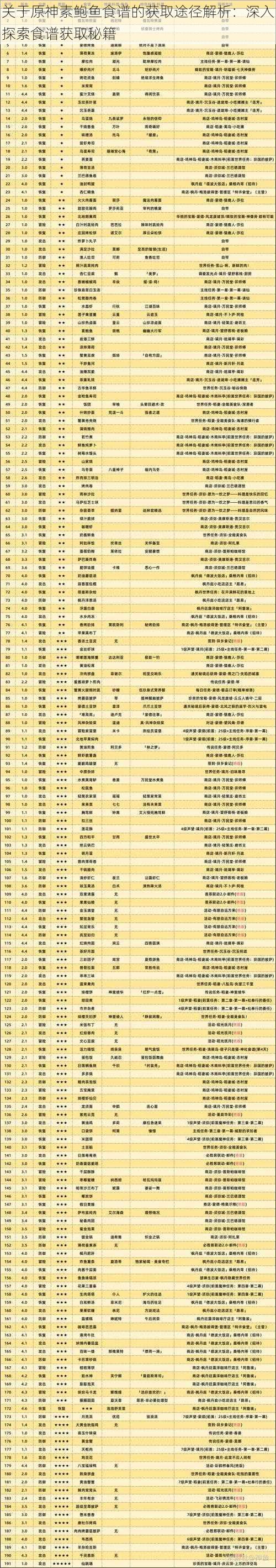 关于原神素鲍鱼食谱的获取途径解析：深入探索食谱获取秘籍