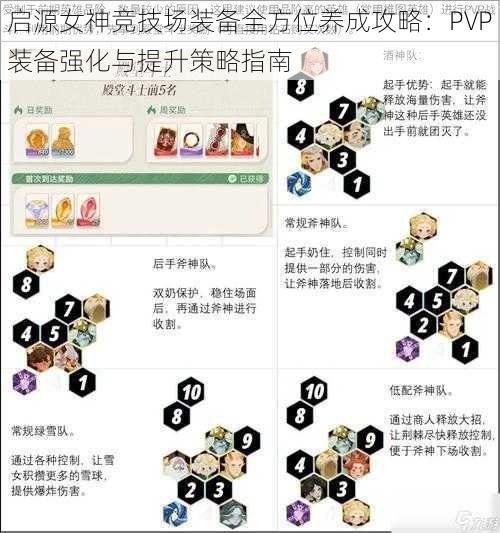 启源女神竞技场装备全方位养成攻略：PVP装备强化与提升策略指南