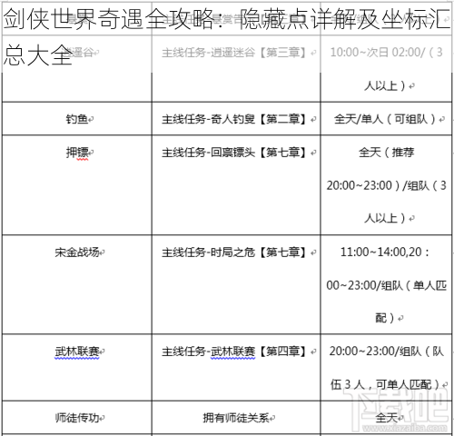 剑侠世界奇遇全攻略：隐藏点详解及坐标汇总大全