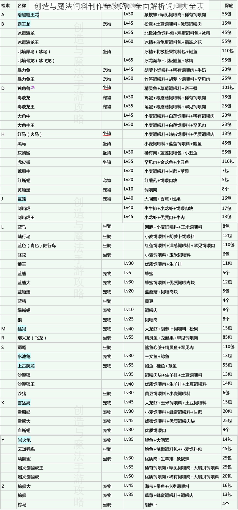 创造与魔法饲料制作全攻略：全面解析饲料大全表