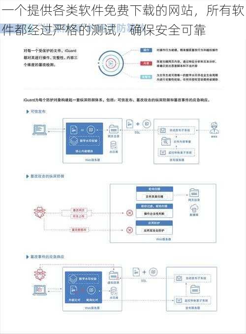 一个提供各类软件免费下载的网站，所有软件都经过严格的测试，确保安全可靠