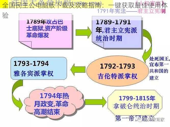 全国民主公电脑版下载及攻略指南：一键获取最佳使用体验