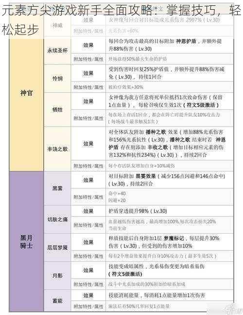 元素方尖游戏新手全面攻略：掌握技巧，轻松起步