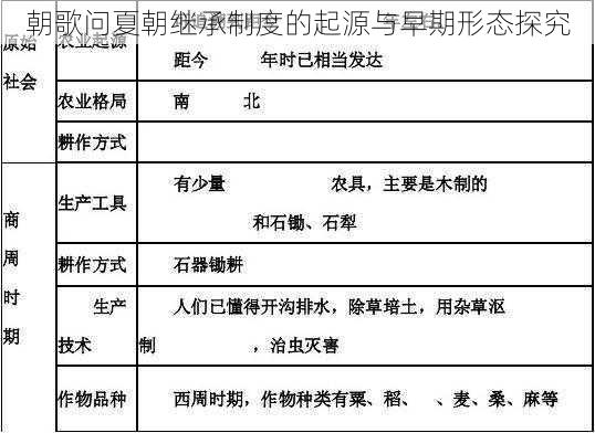 朝歌问夏朝继承制度的起源与早期形态探究