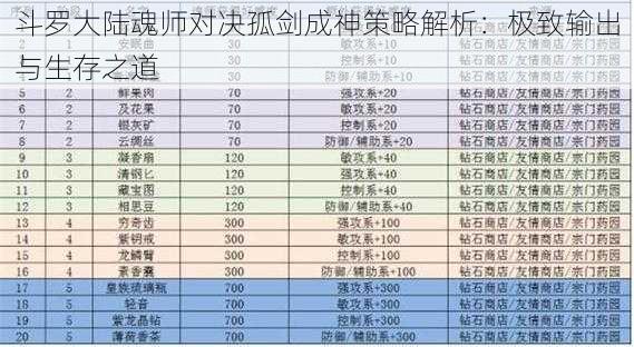 斗罗大陆魂师对决孤剑成神策略解析：极致输出与生存之道