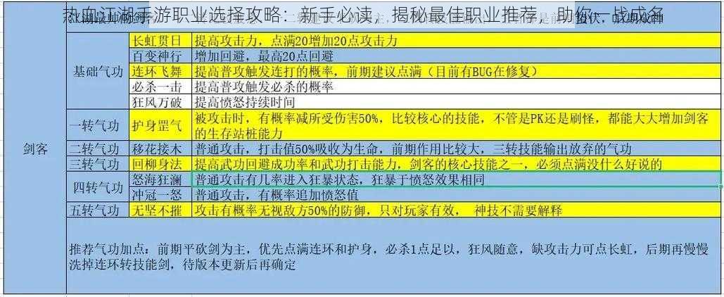 热血江湖手游职业选择攻略：新手必读，揭秘最佳职业推荐，助你一战成名