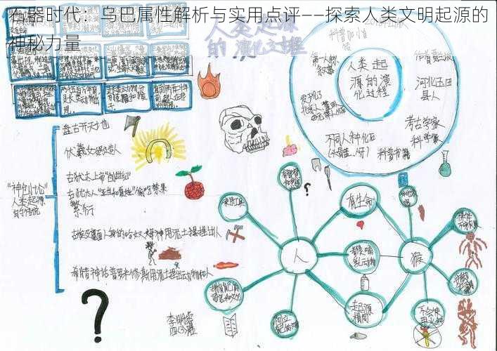 石器时代：乌巴属性解析与实用点评——探索人类文明起源的神秘力量