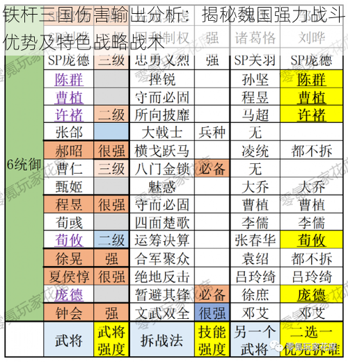 铁杆三国伤害输出分析：揭秘魏国强力战斗优势及特色战略战术